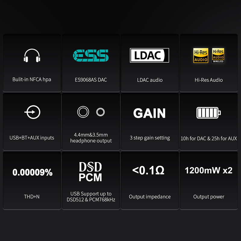 RICHT G5 Tragbare ES9068AS DAC – Headphone Amplifier Portable Dac Usb Bewertung und Preis