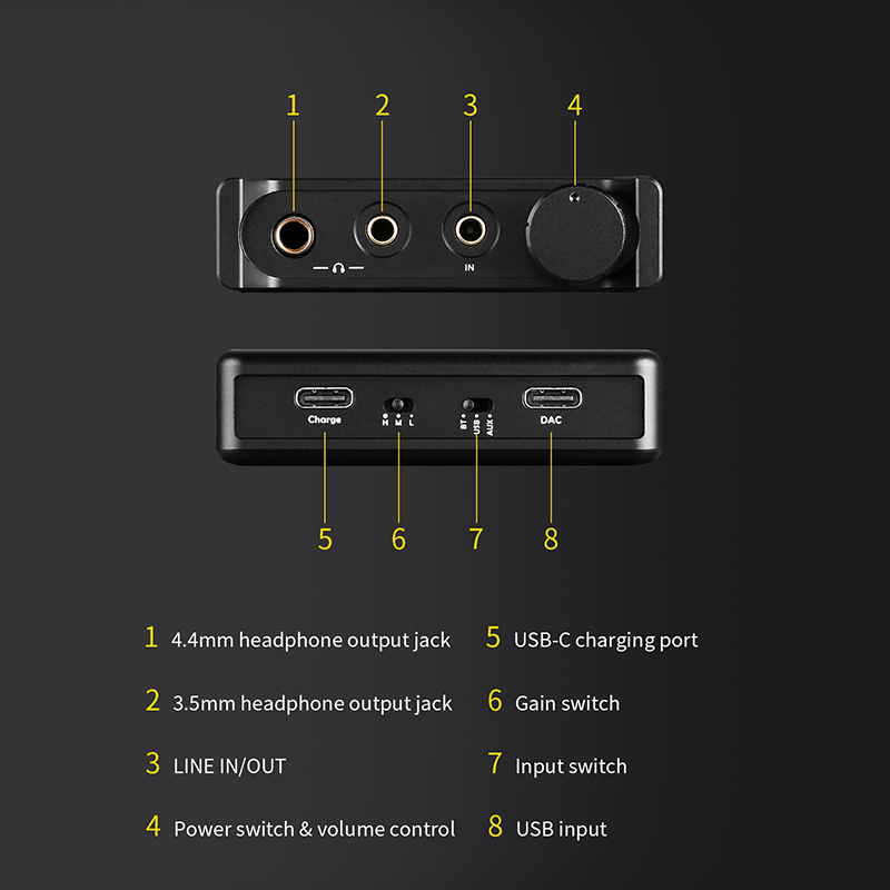 RICHT G5 Tragbare ES9068AS DAC – Headphone Amplifier Portable Dac Usb Bewertung und Preis