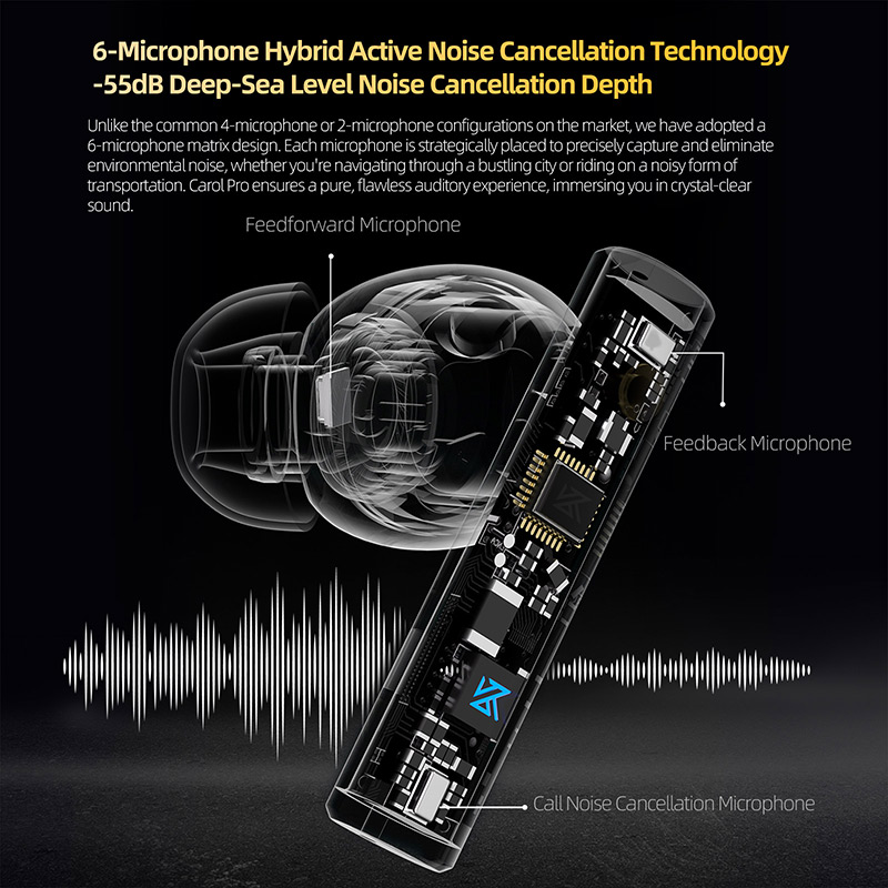 KZ Carol Pro TWS Bluetooth 5.4 – Active Noise Cancelling Headphones Over Ear Bewertung und Preis