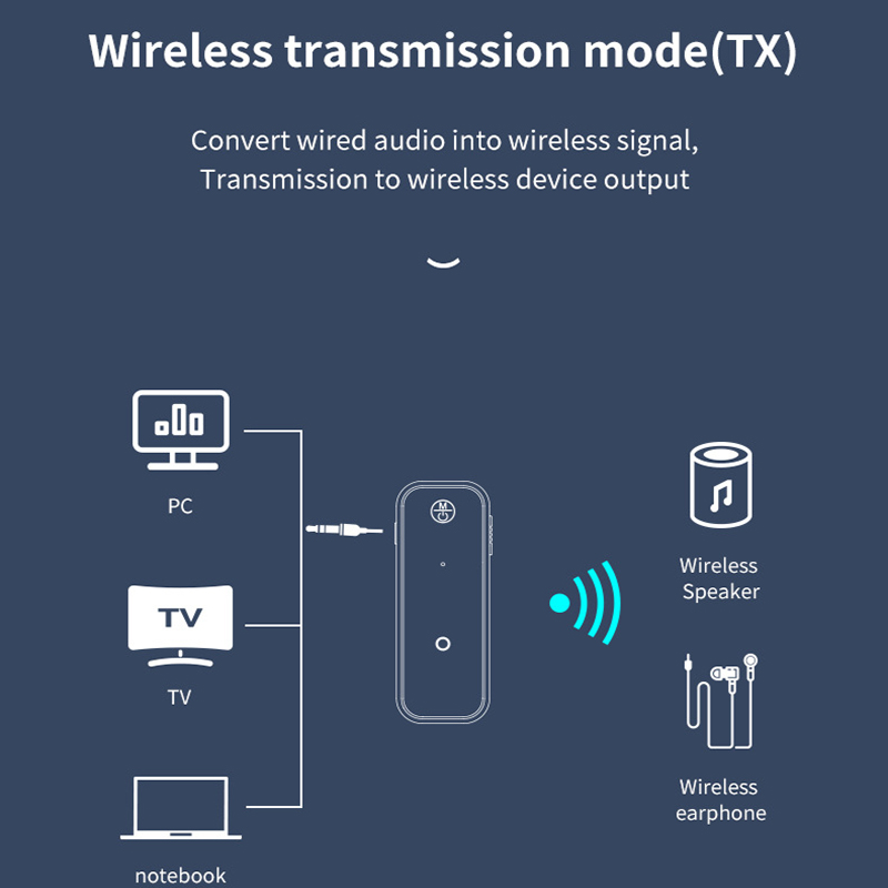 Neuer Bluetooth 5.3 Sender Emp – Anc Wireless Headphones Bluetooth 5.3 Bewertung und Preis