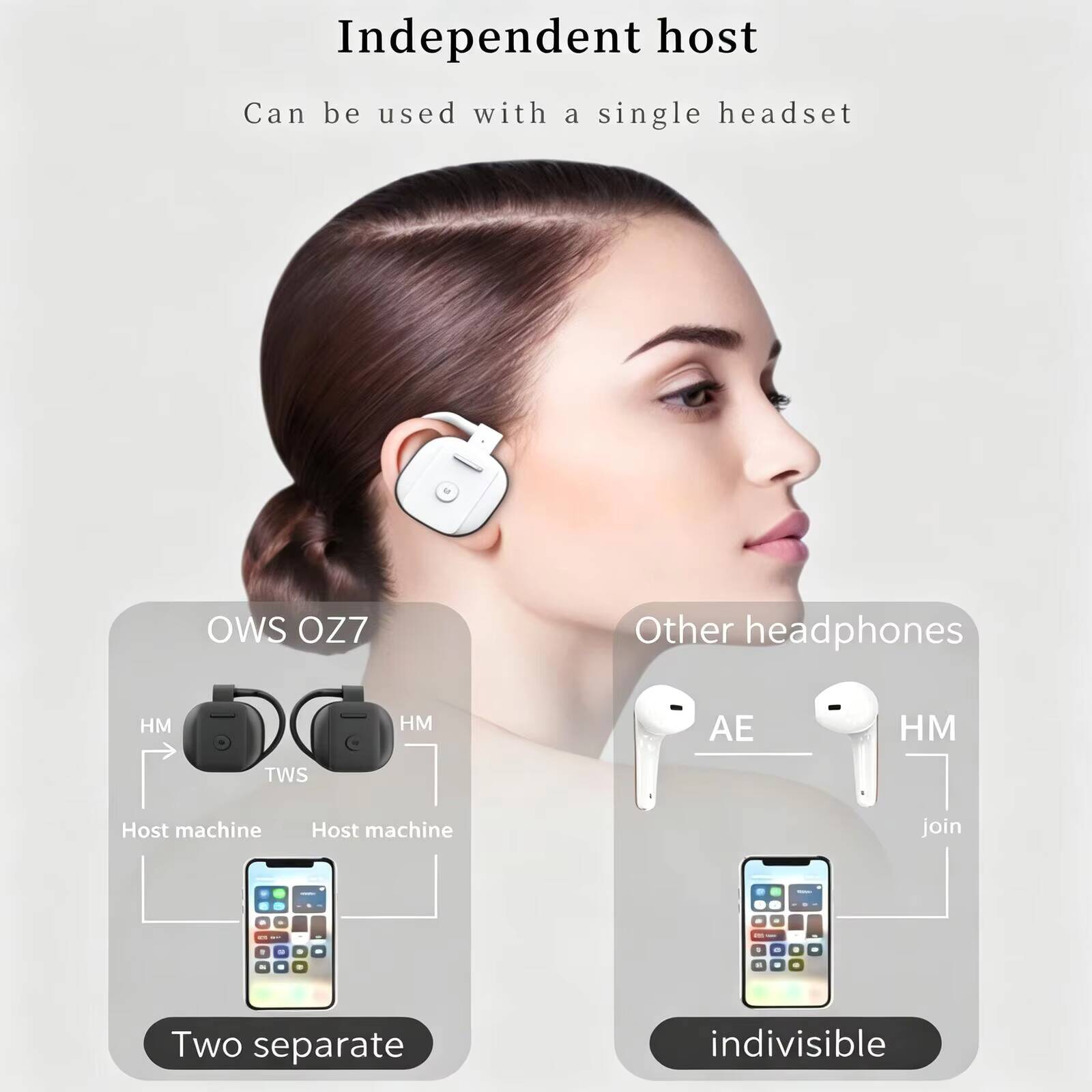 Neue OWS Open-Ear Kabellose Bl – Wireless Earbuds Gaming Low Latency Bewertung und Preis