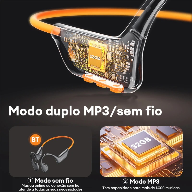 Lenovo S106 IPX8 Wasserdichter – Bone Conduction Headphones Swimming Ip68 Bewertung und Preis