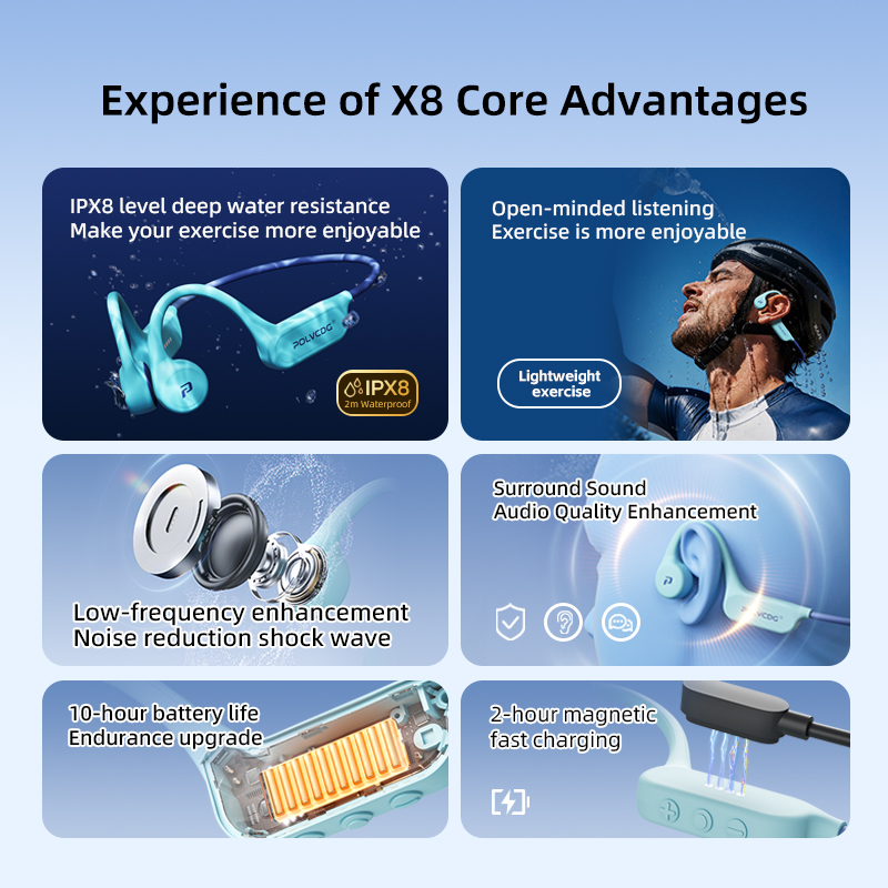 POLVCDG X8 Knochenleitungs-Kop – Bone Conduction Headphones Swimming Ip68 Bewertung und Preis