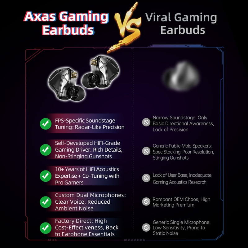    KZ Axas FPS Gaming IEM Kop – Active Noise Cancelling Headphones Over Ear Bewertung und Preis